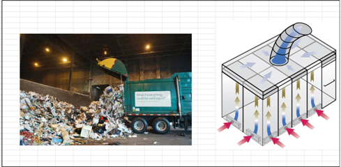 Design of Negative Air Systems for Odor Control at  Solid Waste Transfer Station